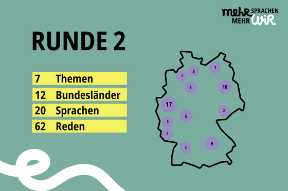 Das Bild zeigt eine Deutschlandkarte und diese Informationen zur zweiten Runde: 7 Themen, 12 Bundesländer. 20 Sprachen, 62 Reden.